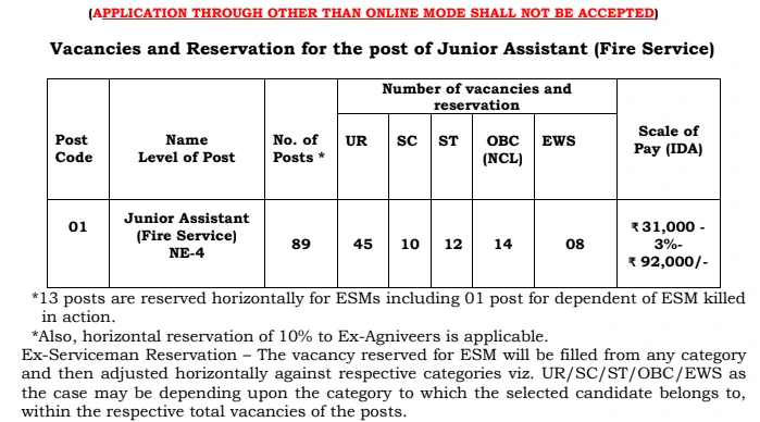 Airport Authority of India Recruitment 2024