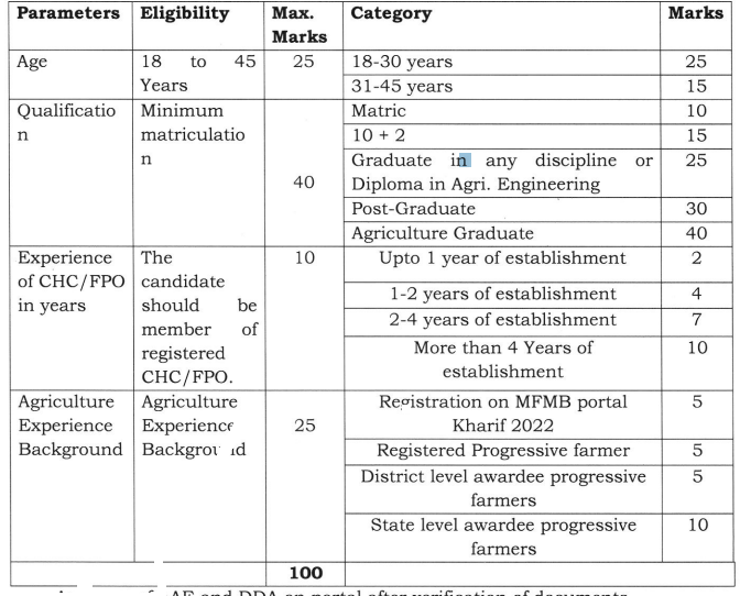 Agriculture Registration for Drone Pilot Training in Agriculture Department- Application Process