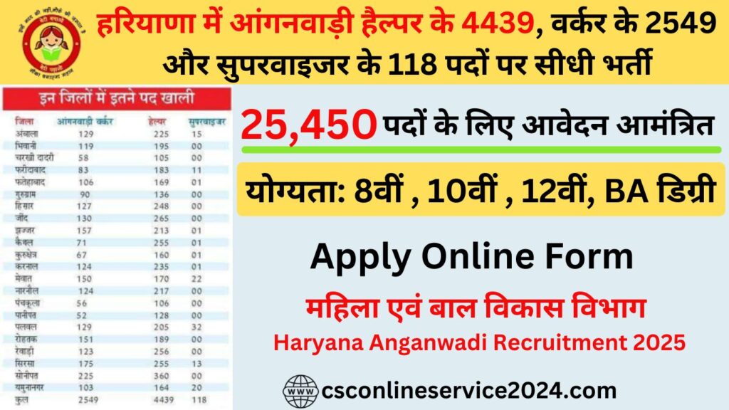 Anganwadi Recruitment 2025