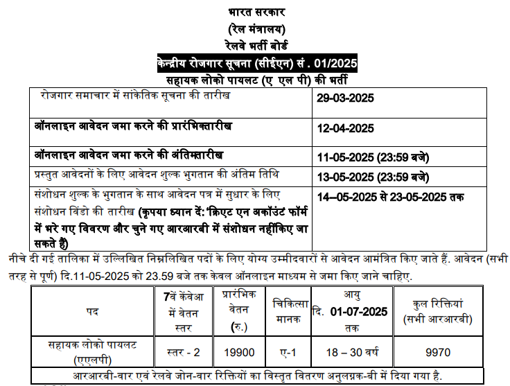 RRB ALP