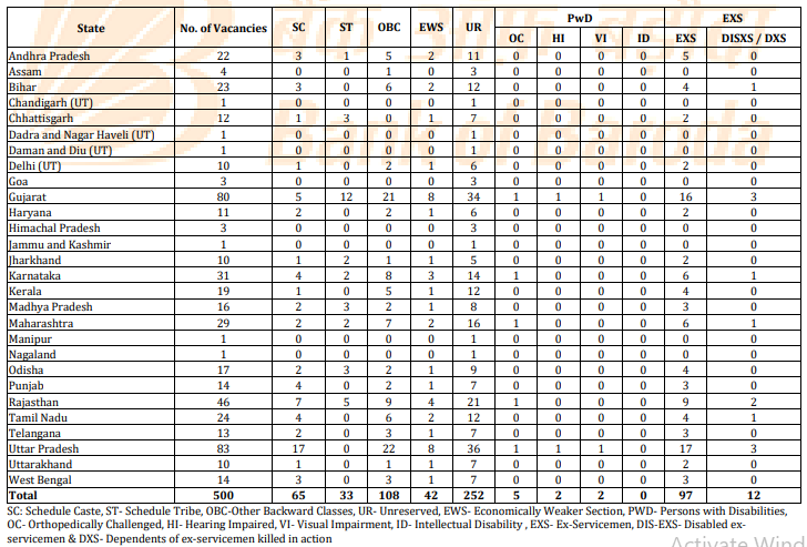 Bank of Baroda Recruitment 2025