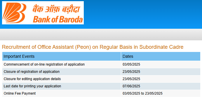 Bank of Baroda Recruitment 2025