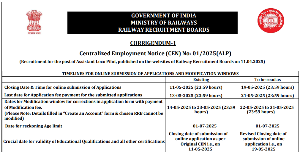 RRB Assistant Loco Pilot