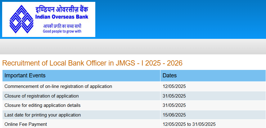 Indian Overseas Bank