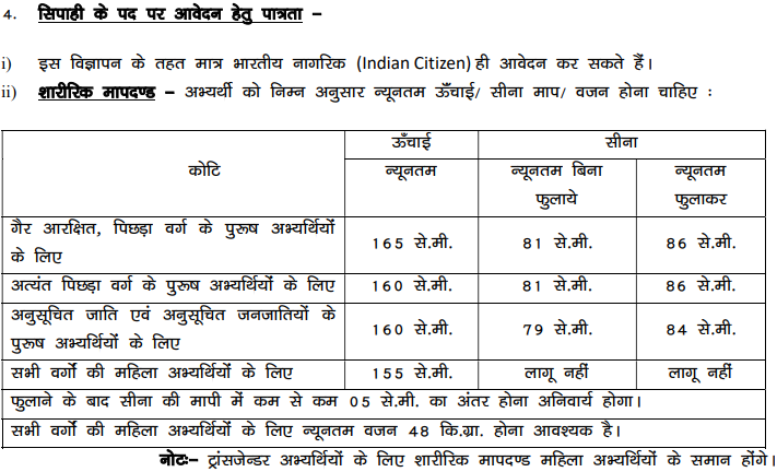Bihar Police Constable Vacancy 2025