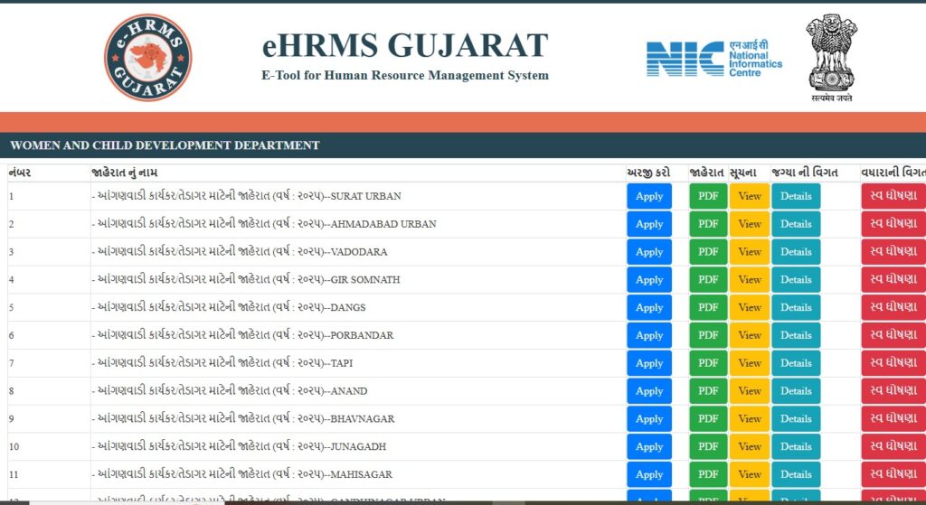 Gujarat Anganwadi Recruitment 2025