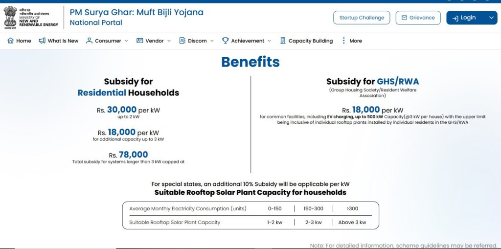 PM Surya Ghar, Muft Bijli Yojana