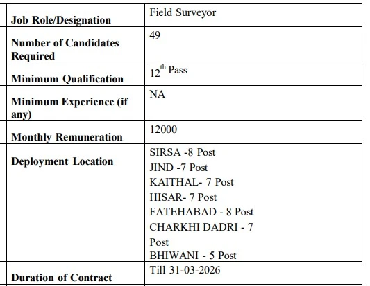 HKRN Haryana Field Surveyor Bharti 2026