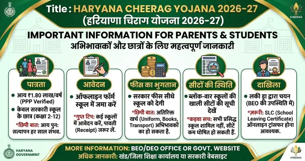 Haryana Chirag Yojana 2026-27