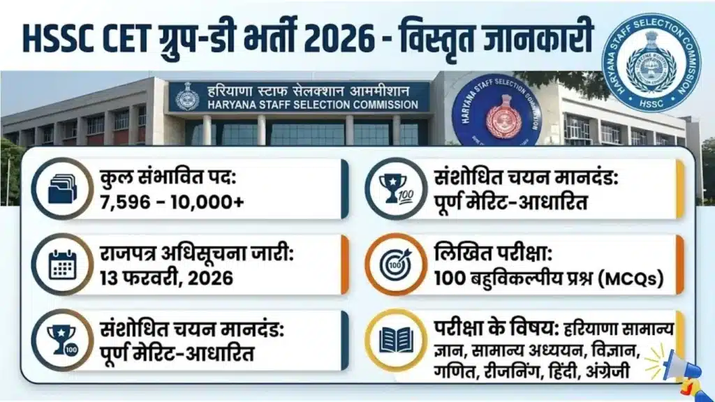 HSSC CET Group-D Recruitment 2026
