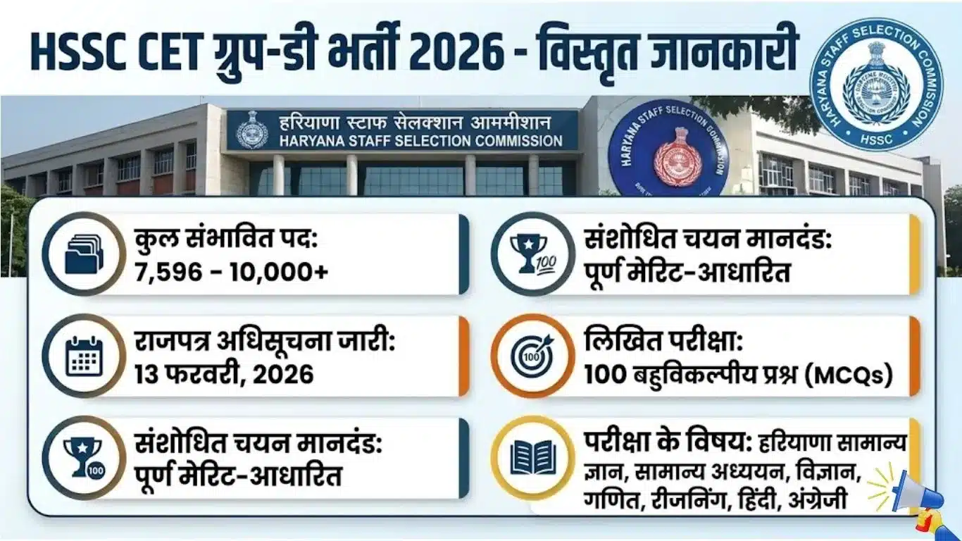 HSSC CET Group-D Recruitment 2026