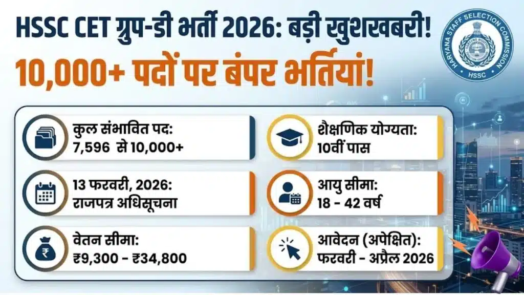 HSSC CET Group-D Recruitment 2026
