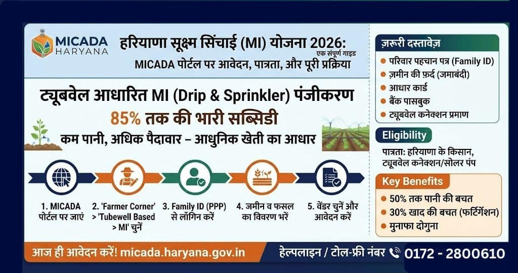 MICADA HARYANA FARMER REGISTRATION 2026