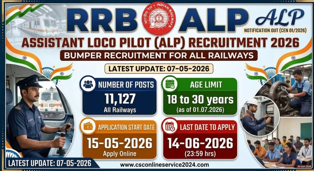 RRB ALP Bumper Bharti 202