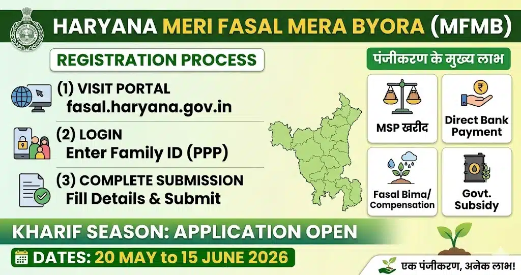 Meri Fasal Mera Byora