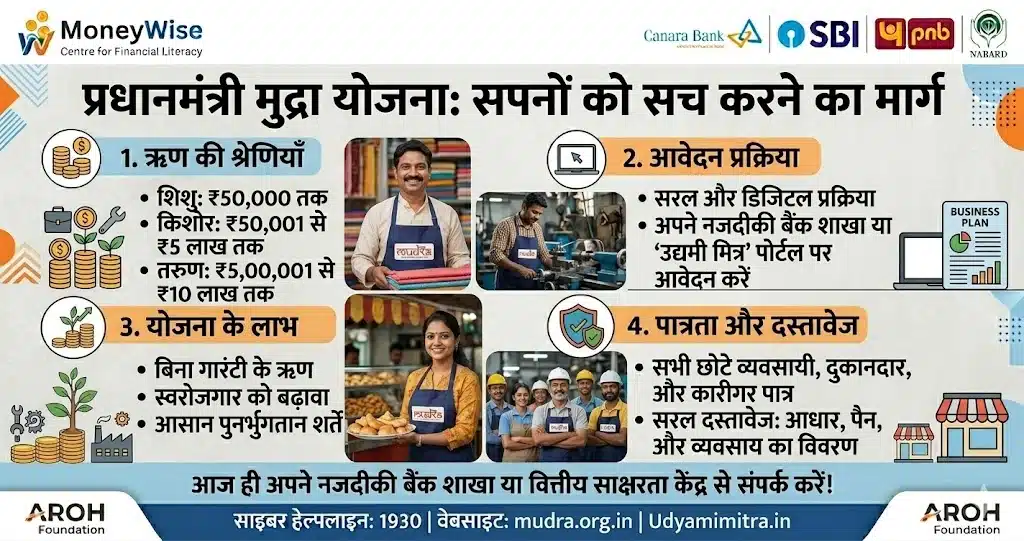 gold rate today SSY Yojana