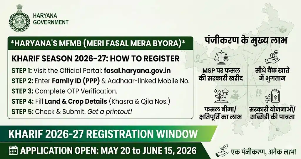 meri fasal mera byora